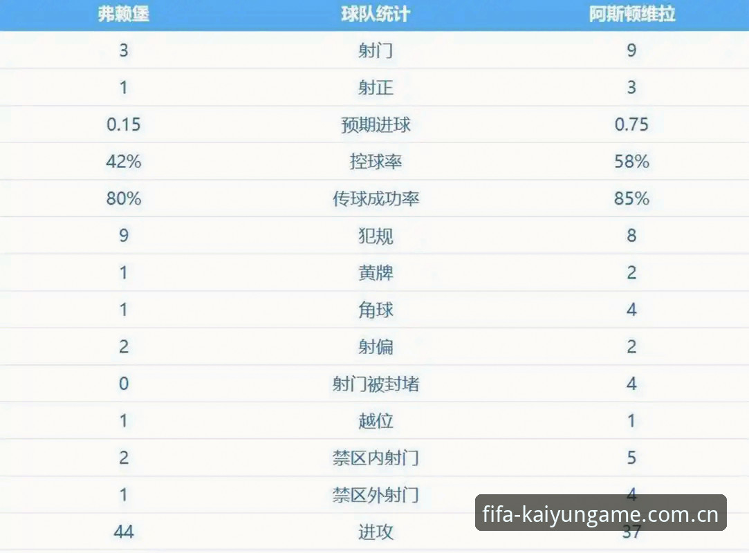 资深用户分享：欧联杯决赛3-0大胜背后的实战观赛心得